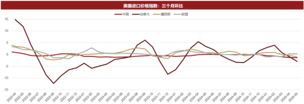 融可赢配资 下半年美联储有望降息？