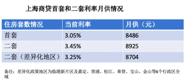 万利配资 上海今发楼市“沪六条”调整限购：外环外符合条件不限套数 单身买房视同家庭