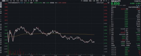 MOM操盘网 ETF盘中资讯 | 金价跳水，是倒车接人吗？后市怎么看？中美贸易摩擦缓和+俄乌地缘局势进展，避险情绪减弱！